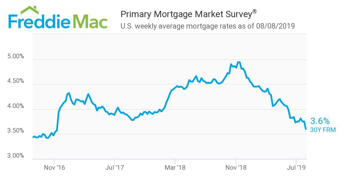 30-year mortgage rates